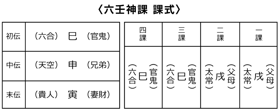 財を得んとすればメキシコへ行け！」 ムーの未来を小野十傳が六壬神課占いで予言した！｜webムー 世界の謎と不思議のニュース＆考察コラム