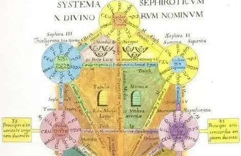 全宇宙を知る世界樹からカバラの根本図象へ…「生命の樹」の基礎知識