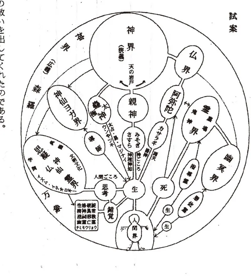 世界神道樹立を目指し地球全体を魔界と喝破！ 神道系霊能者・金井南龍 