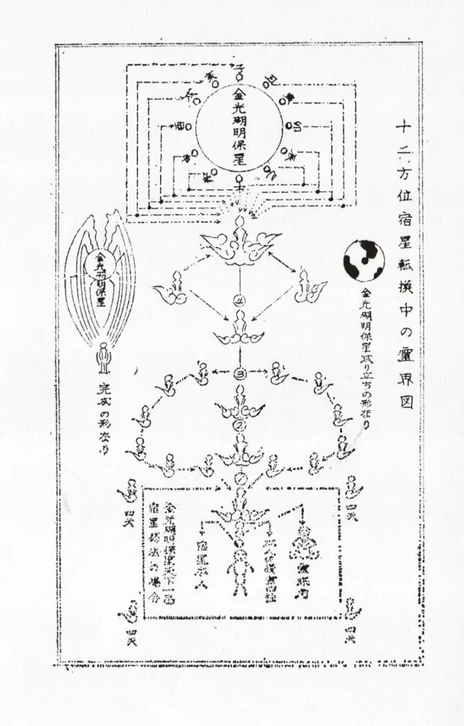 透視や霊術を使い、星を操作する！ 驚異の物理霊媒 本吉嶺山／不二龍彦・日本神人伝｜webムー 世界の謎と不思議のニュース＆考察コラム