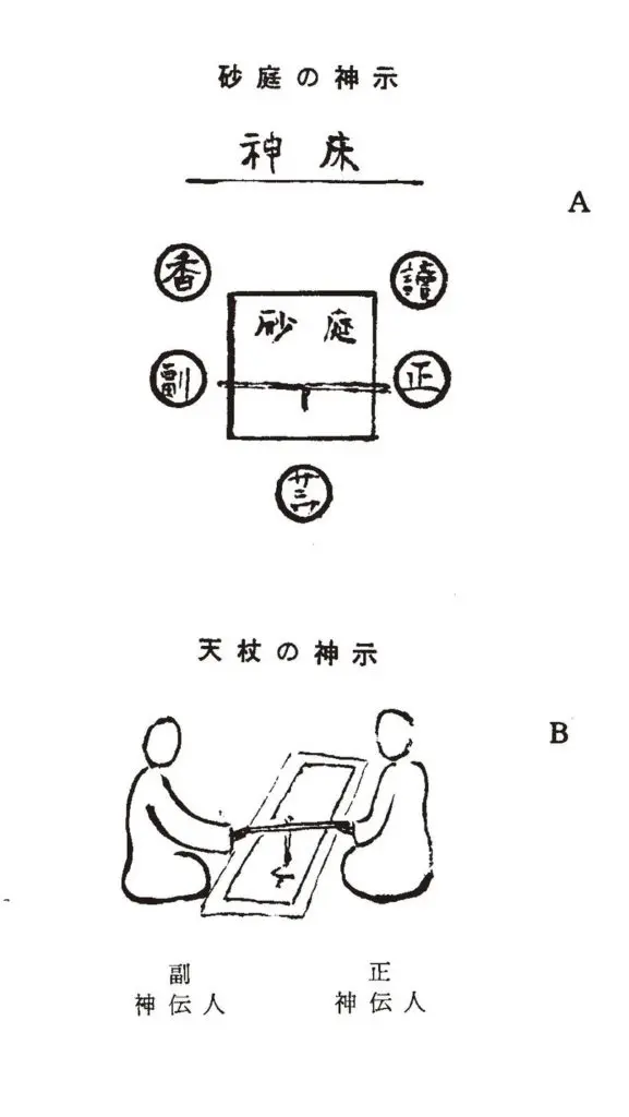 紅卍字会の歴史 日本紅卍字会 道院 紅卍字会 世界紅卍字会 心霊 神霊 霊界 出口王仁三郎 岡田茂吉 笹目秀和 深見東州 谷口雅春 - 本、雑誌