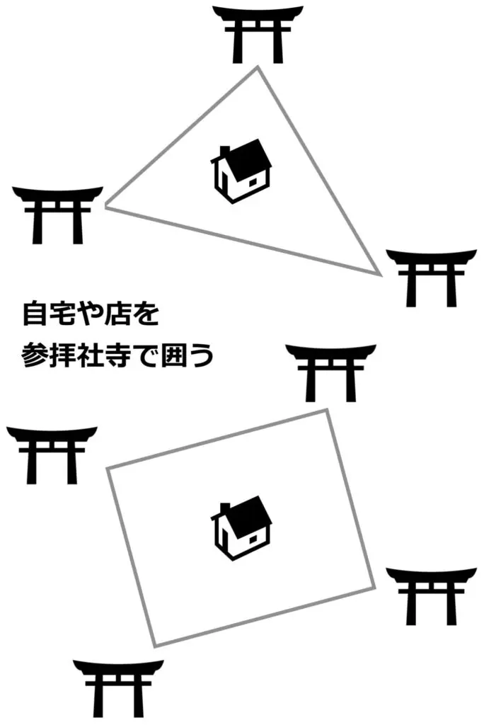 自宅の｢気｣の改善法と不運から脱する方法／強運体質になる神社参拝法