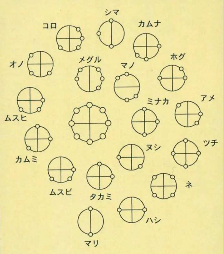 相似象 第六号 カタカムナ 相似象 第六号 カタカムナ 相似象学会の書籍