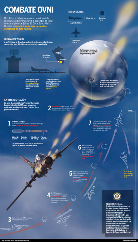 軍用兵器の砲弾を吸い込んだ巨大気球の正体は？ ペルー・ラホヤ空軍基地UFO迎撃事件／忘れじのUFO事件史