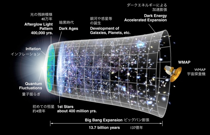 ハーバード大の科学者が“天国の位置”を特定！ 聖書の記述と「宇宙の果て」の特徴が完全一致