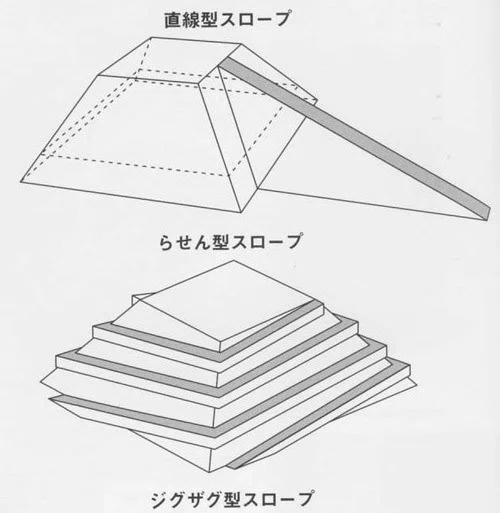 ギザの大ピラミッドーー建造方法の謎と秘められた数学的叡智／世界